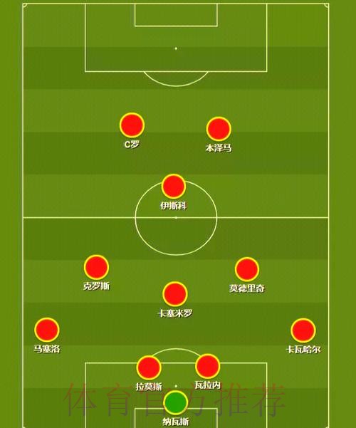 齐达内依赖第一阵容 半数队员出场不足1000分钟