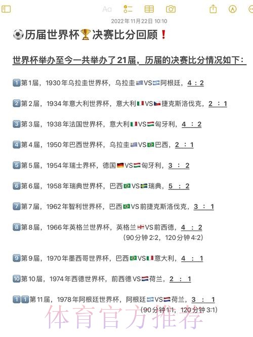 世界杯历届比分排行最佳分析 世界杯历届比分排行最佳分析